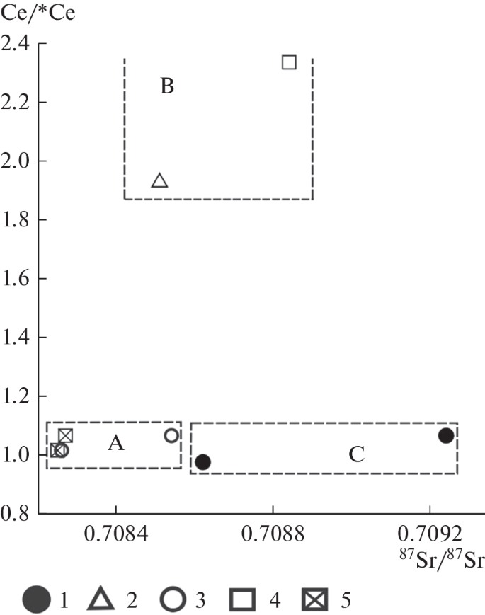 figure 8