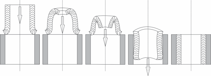 Elastic–Plastic Analysis of a Circular Pipe Turned Inside Out ...