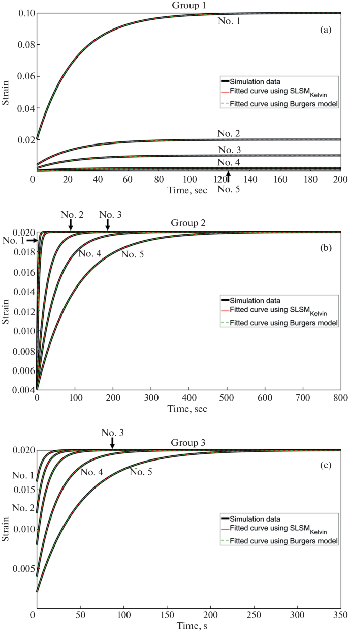 Investigating the Role of Burgers Model for Both Viscoelastic Liquids ...