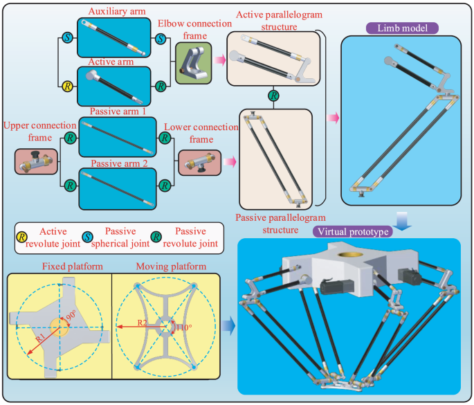 Fixed Robot Example Refined Dynamic Modeling and Performance Evaluation of a Novel Large ...