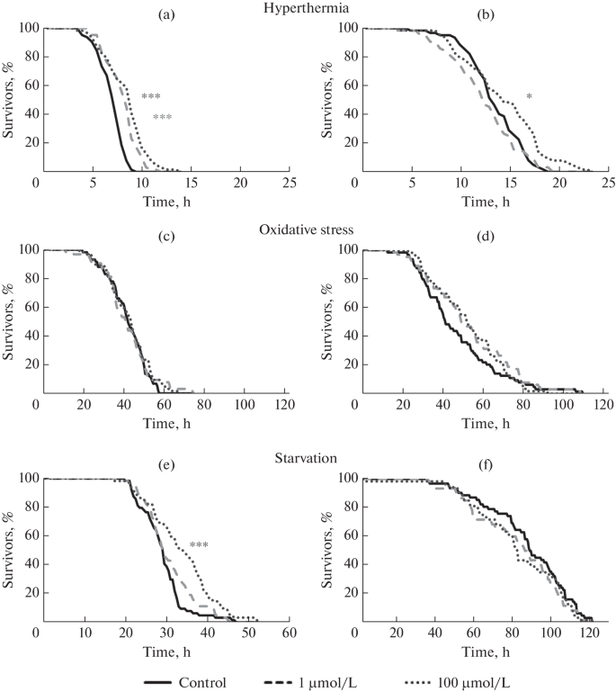 Geroprotective Properties of the ATM Inhibitor KU-60019 in Three ...