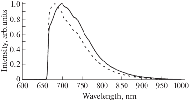 evans blue fluorescence