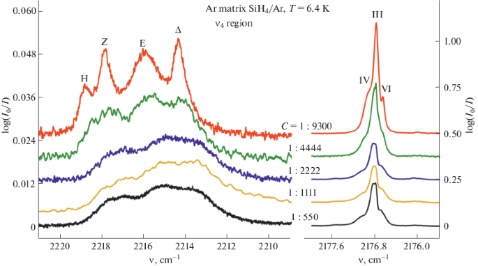 High-Resolution IR Spectroscopy in Low-Temperature Matrices. Structure of  Fundamental Absorption Bands of SiH4 in Nitrogen and Argon Matrices