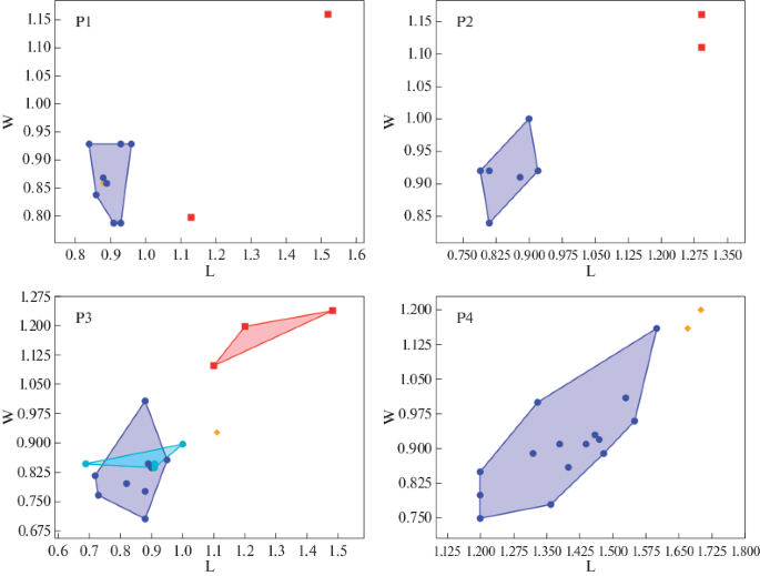 figure 35