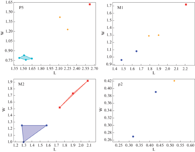 figure 36