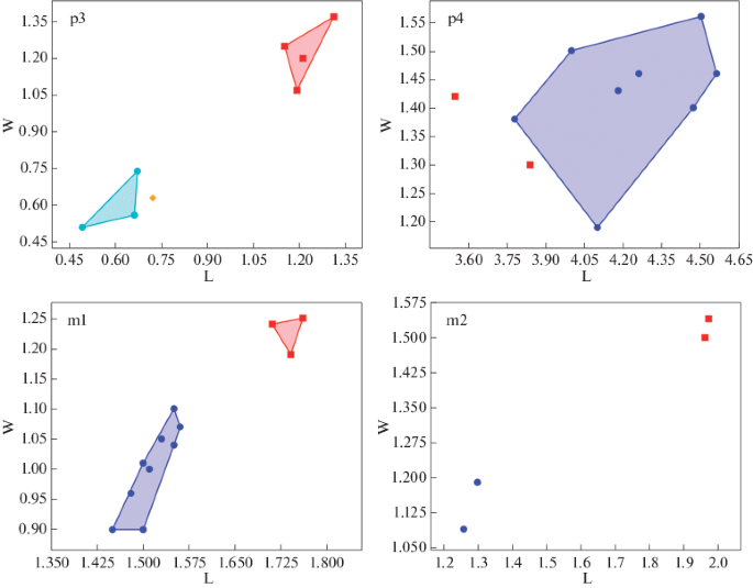 figure 37