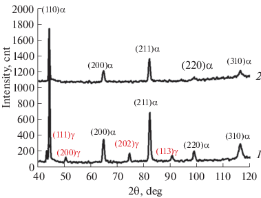 Faq 3 Magnetic Effects Of Stainless Steels