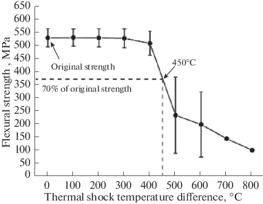 Plateau flexible Ziflex basse temperature - Graph'Image