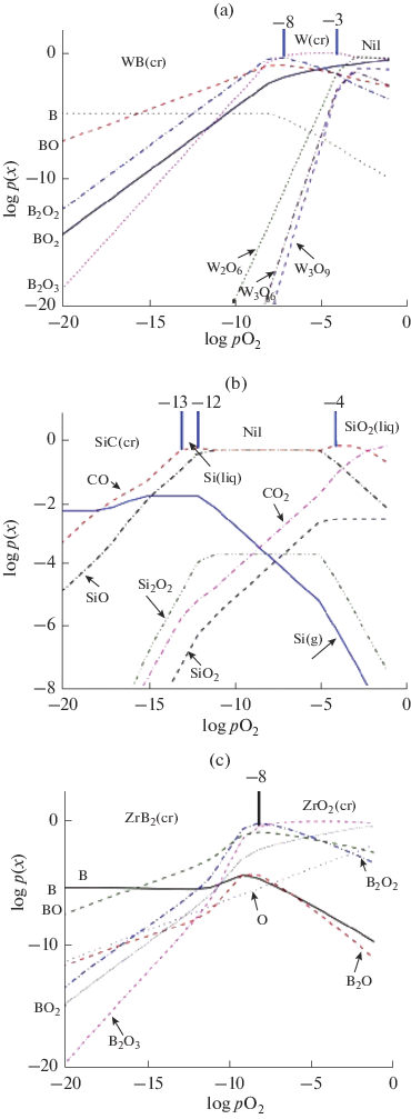 figure 30