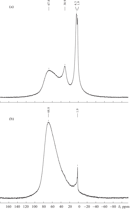 Magnesiumoxanealumoxanesiloxanes Synthesis Properties And Thermal Transformation Springerlink