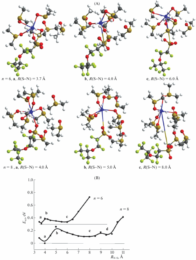 Modeling The Effect Of Dimethylsulfoxide On The Energy Of Interaction Of Ions In Nafion Like Membranes Springerlink