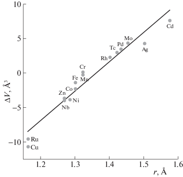 Structures And Properties Of B Titanium Alloys Doped With Trace Transition Metals A Density Functional Theory Study Springerlink