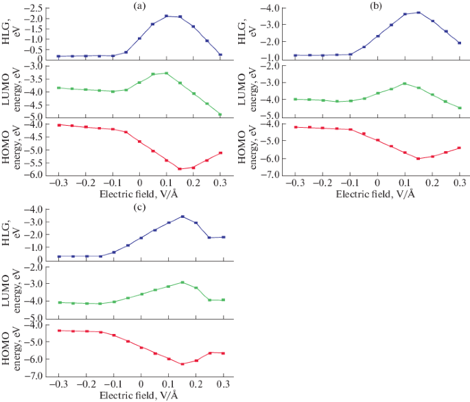 Dft And Td Dft Analysis For The Modeling Of Efficient Organic Light Emitting Diode Oled Springerlink