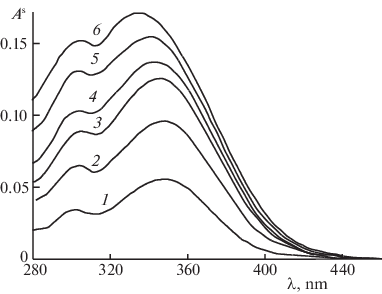 Sorption Of Caffeic Acid On Pyrogenic Alumina From Aqueous Solutions Springerlink