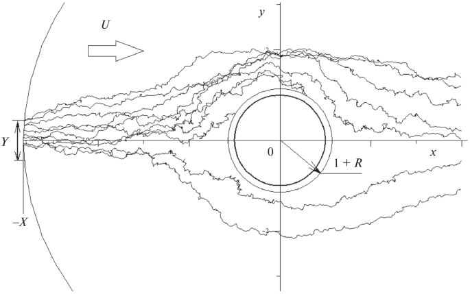 Effect of Inertia on Diffusion Deposition of Particles in Fibrous ...