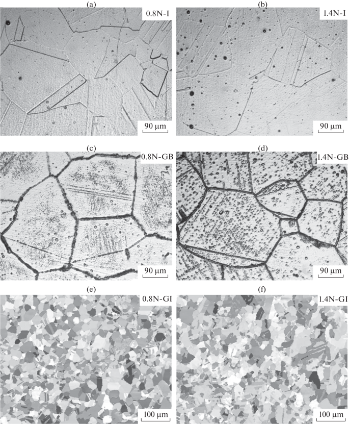 Influence of Microstructure and Phase Distribution on the Hydrogen ...