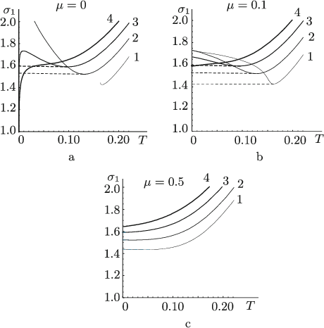Spatial Wilson Loops In A Fully Anisotropic Model Springerlink