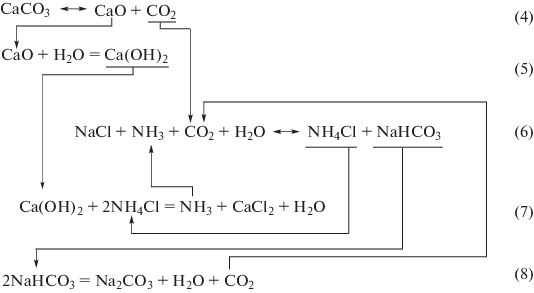 Реакция caco3 cao co2 является реакцией. Caco3 cao co2. Хлорид кальция схема. Как из хлорида лития получить литий. Константа равновесия caco3 cao+co2.