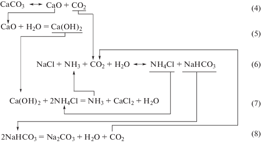 Cao co2 соединение. Разложение карбонатов схема. Caco3 cao co2. Хлорид кальция схема. Caco3 получить cao