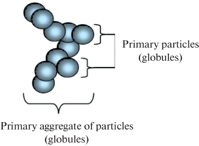 Simulation of Soot Emissions in a Diesel | Theoretical Foundations of ...
