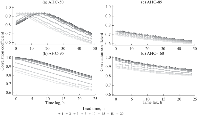 null hypothesis one group figure 2