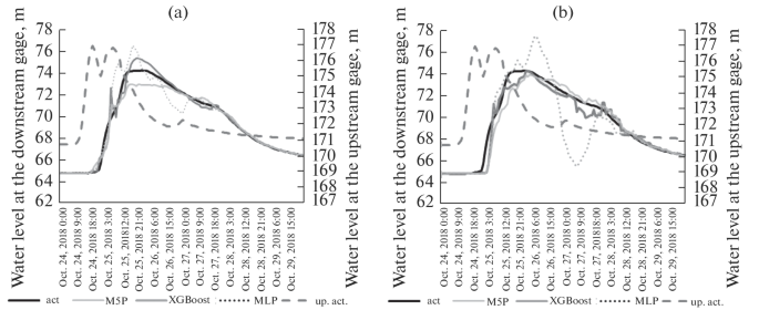 null hypothesis one group figure 4