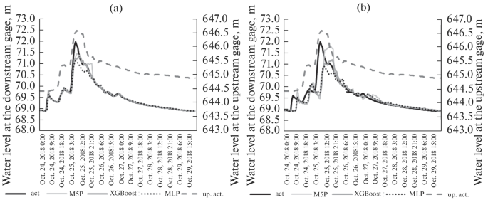 null hypothesis one group figure 5