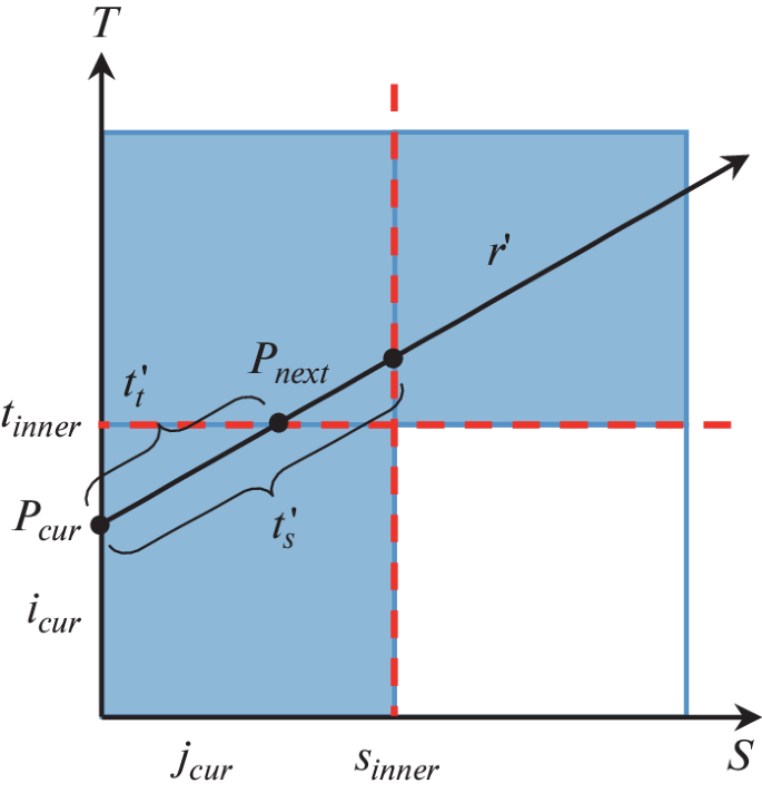 https://media.springernature.com/lw685/springer-static/image/art%3A10.1134%2FS0361768823030064/MediaObjects/11086_2023_3734_Fig7_HTML.png