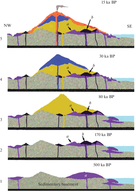 The Tephra Of The 1669 Etna Sicily Eruption The Petrologic Mineralogical Geochemical Properties And The Geodynamic Aspect Springerlink