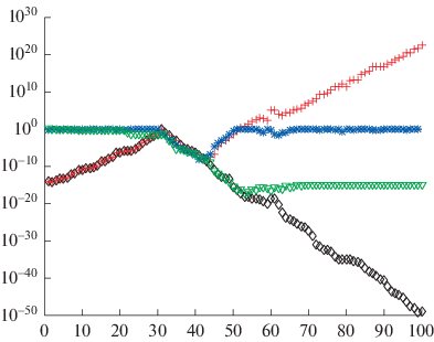 matlab 2012 left eigenvectors matlab 2012 left eigenvectors