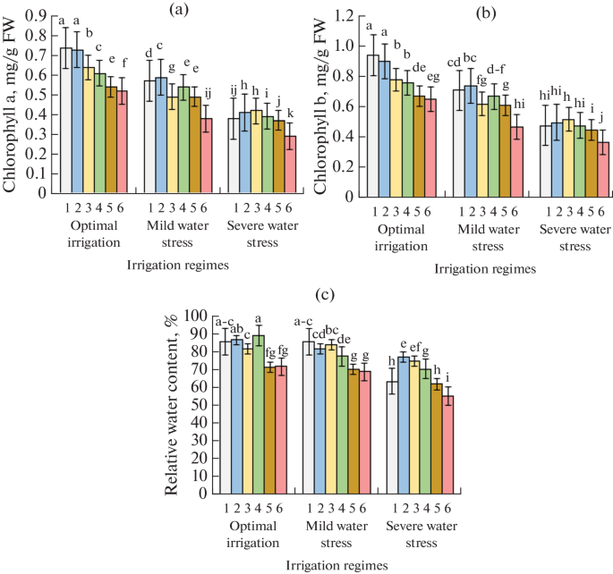 Comparing Effects of Folic Acid, Epibrassinolide, Chitosan and Glutathione  Foliar Treatments on Safflower's Physiology and Yield during Water Stress |  Russian Journal of Plant Physiology | Springer Nature Link