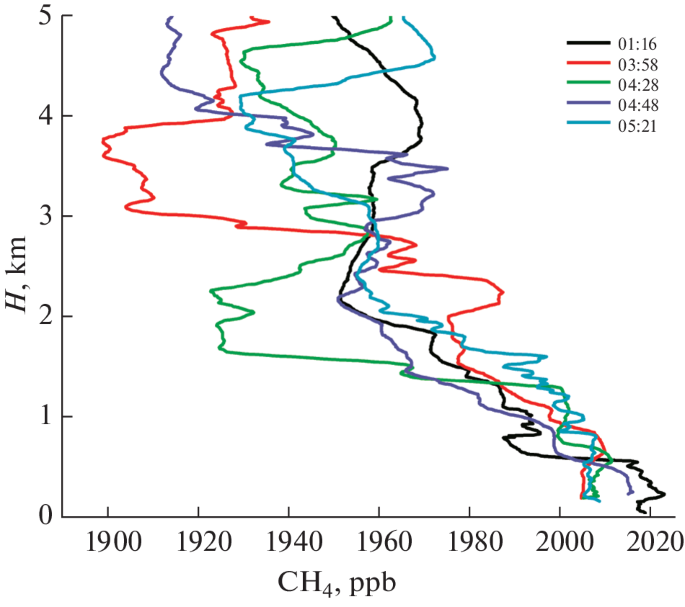 figure 13