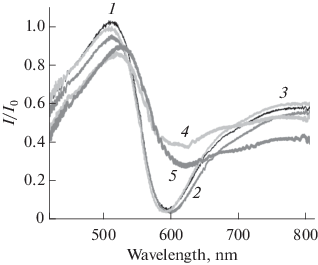 figure 8