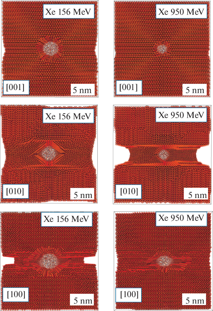 on-the-effect-of-ion-velocity-in-the-synthesis-of-nanopores-with-a
