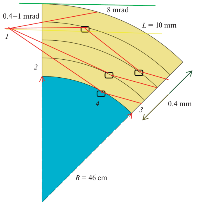 Mechanisms of the Volume Capture of Fast Charged Particles in a Curved ...