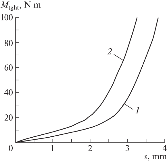 Contact Deformation of Rubberized-Cord Toroidal Enclosures of Coupling ...