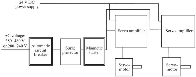 Overview of the Machine Tool Servo Drive System Using the FANUC CNC as ...