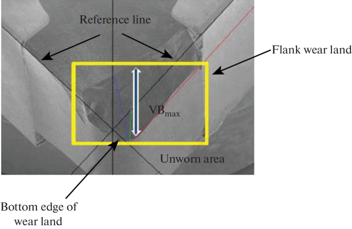 Define Flank, Flank Meaning, Flank Examples, Flank Synonyms, Flank Images,  Flank Vernacular, Flank Usage, Flank Rootwords