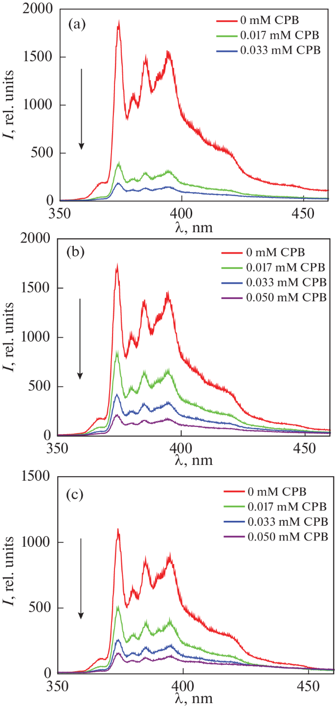 figure 27