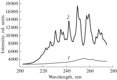elcad emission spectrum elcad emission spectrum