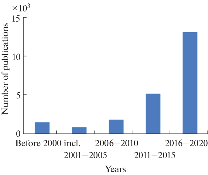 non targeted analysis meaning figure 1