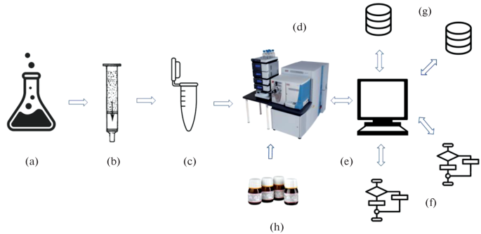 non targeted analysis meaning figure 2