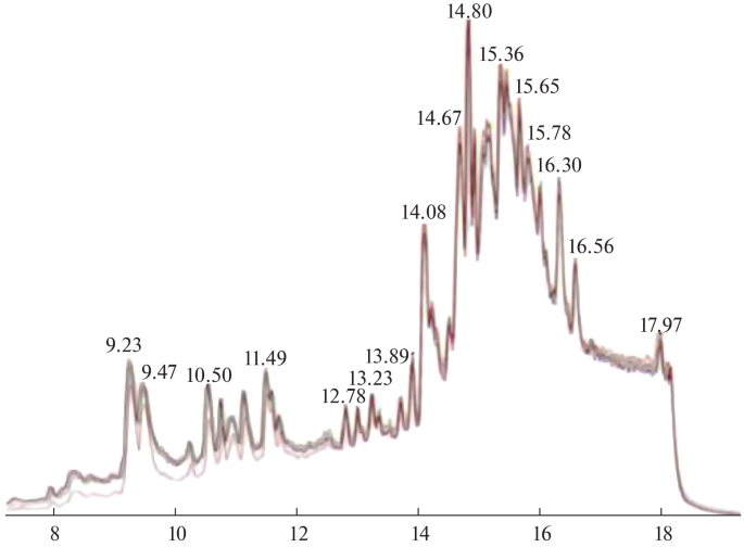 non targeted analysis meaning figure 3