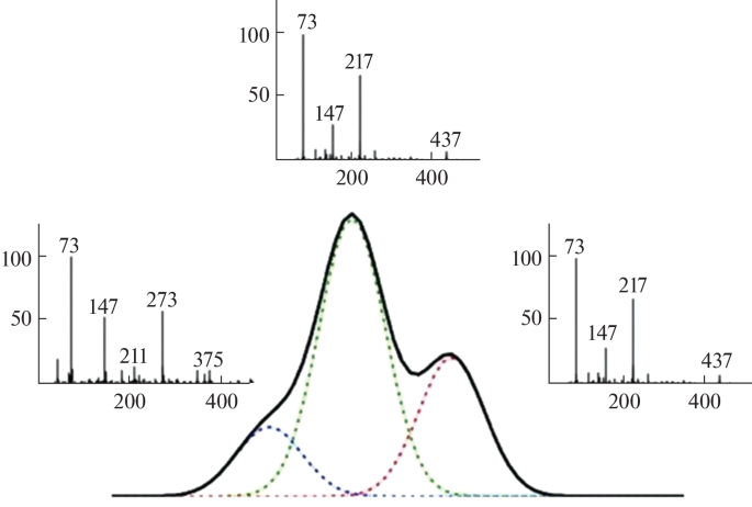 non targeted analysis meaning figure 4