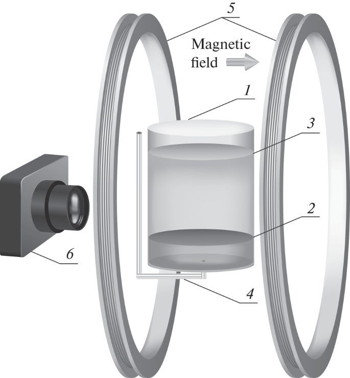 Magnetic Split Shell Dynamics of the Rise of an Air Bubble in a Magnetic Fluid Shell inside ...