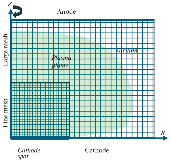 Particle Fluxes and Pressure Acting on the Cathode of a Vacuum Arc in ...