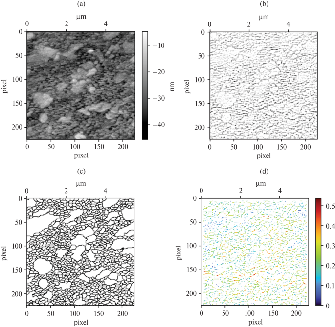 Study of the Ultrafine-Grained Copper Structure Formed by Dynamic ...