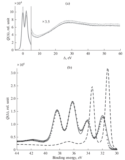 Analysis Of Carbon And Carbon Containing Materials By X Ray Photoelectron Spectroscopy Springerlink