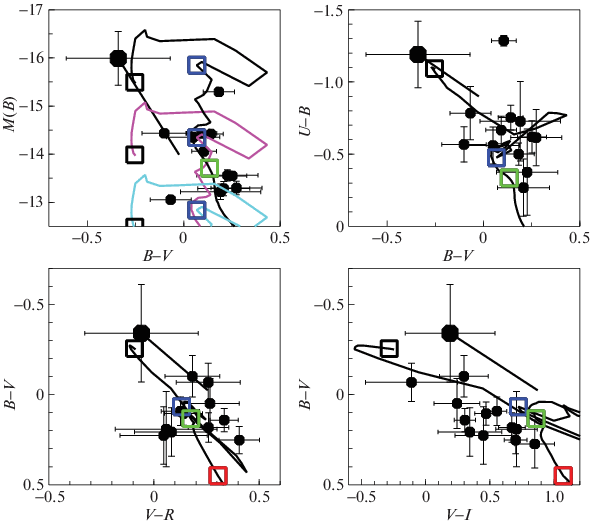 Young Stellar Complexes In The Giant Galaxy Ugc Springerlink