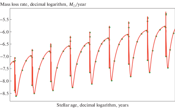 figure 17